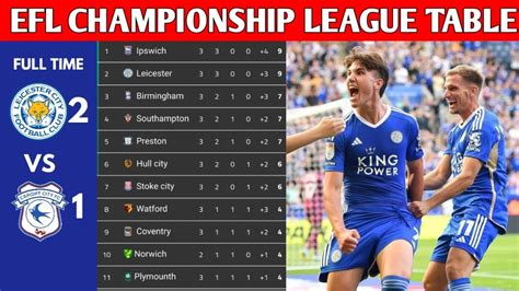 full english championship table